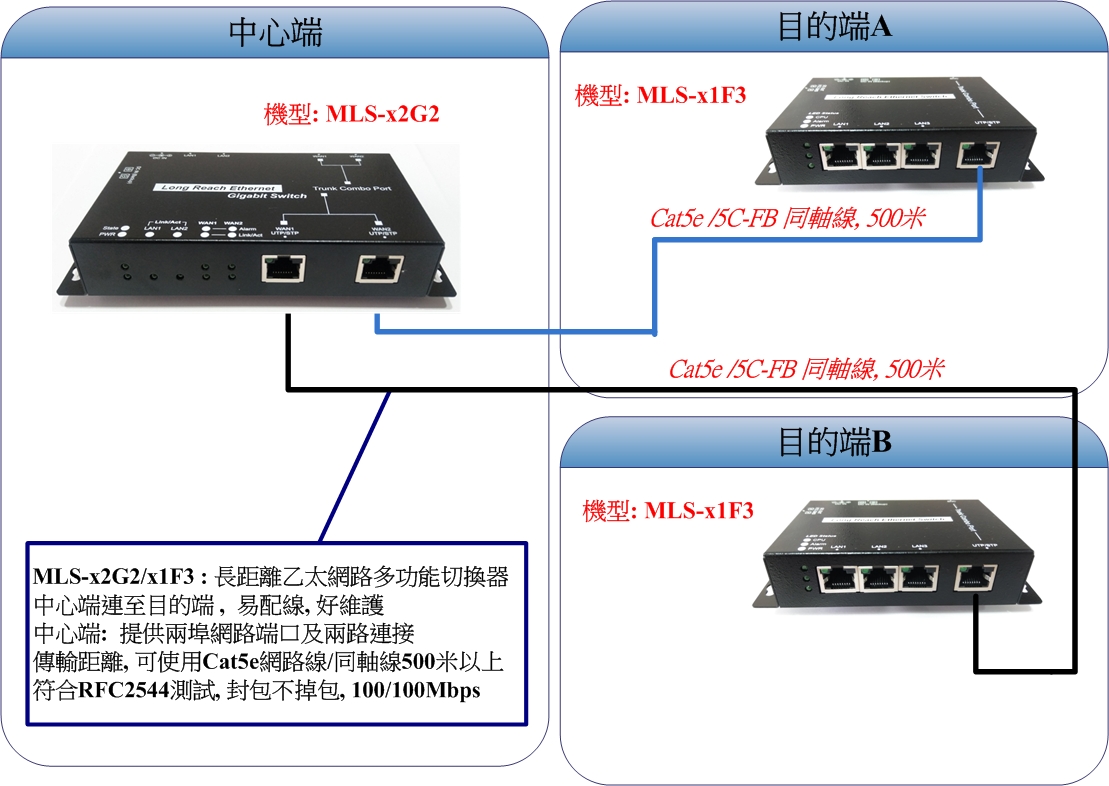 應用圖示