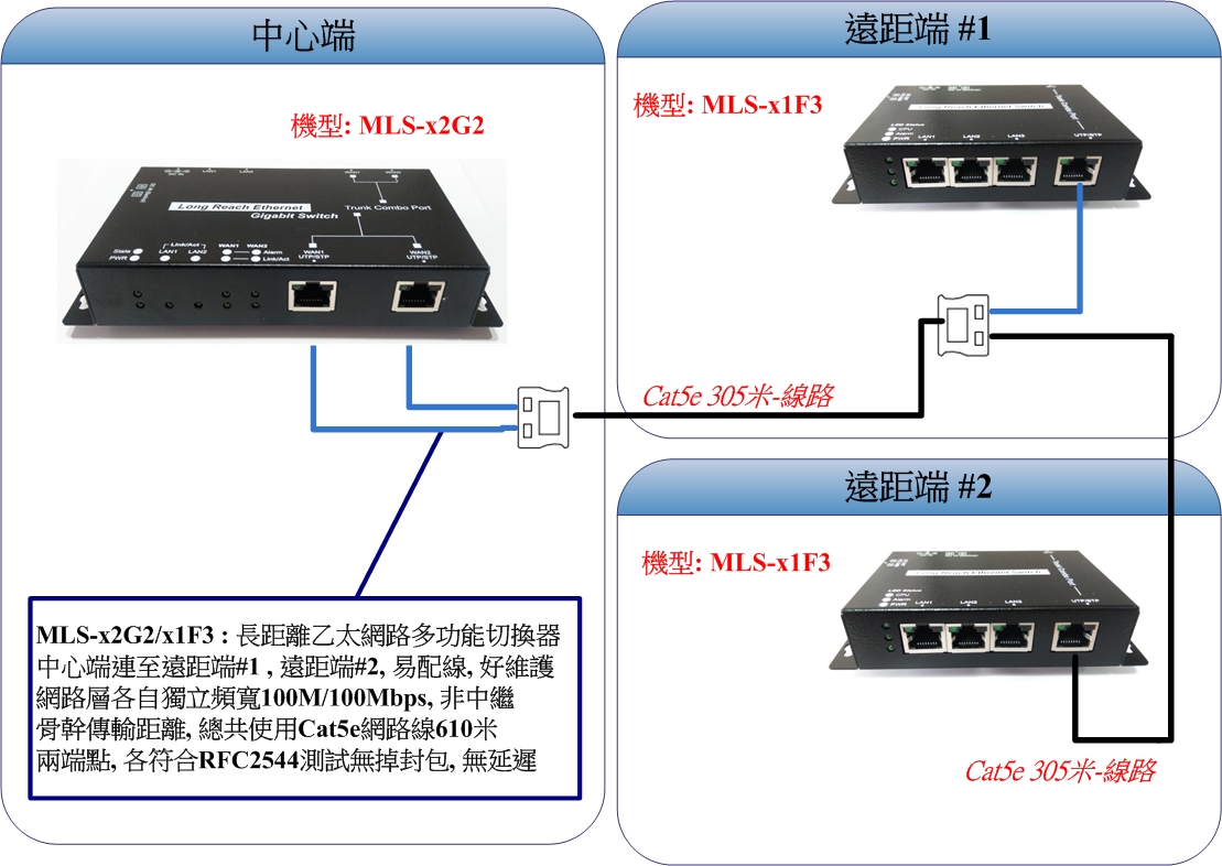 應用圖示