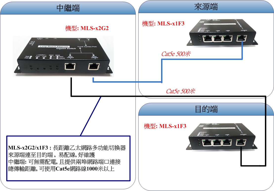 應用圖示