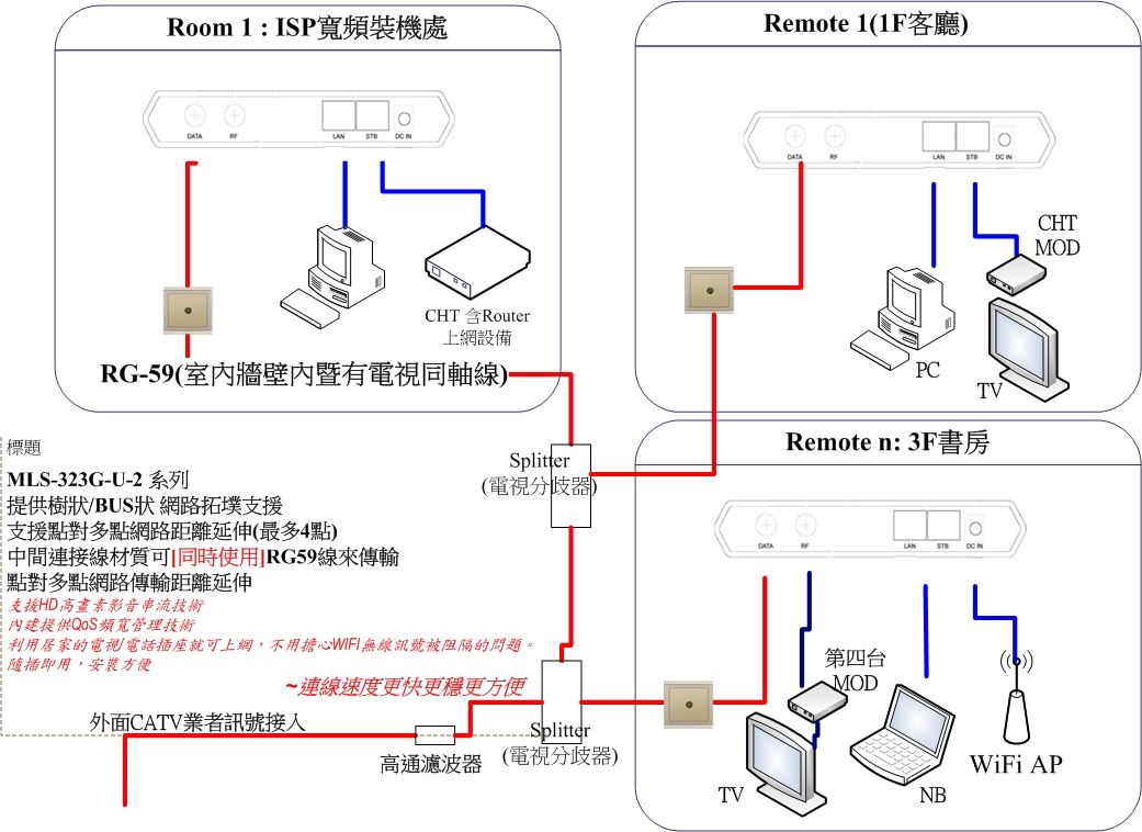 應用範圍