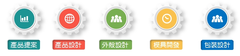 網路產品生產製造