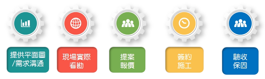 網路通訊顧問服務