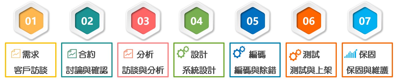 網路通訊顧問服務